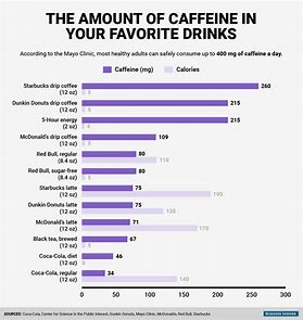 caffeine chart