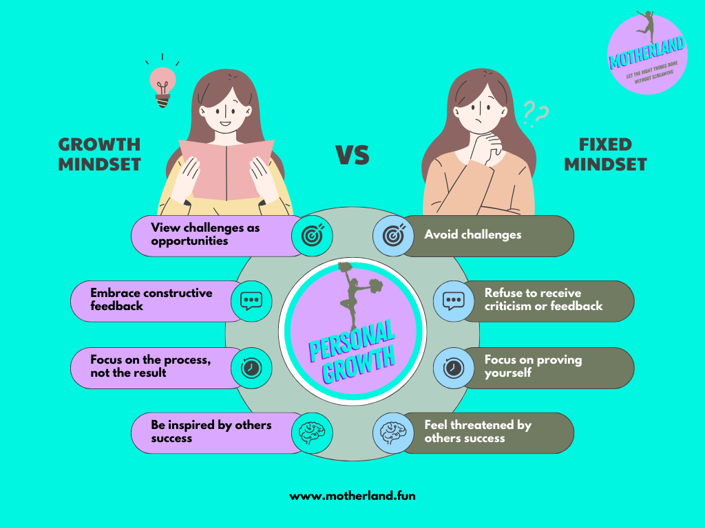 growth mindset or fixed mindset<br />
