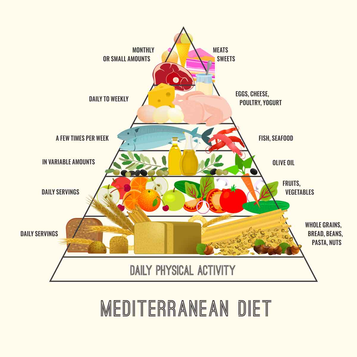 Mediterranean diet<br />
