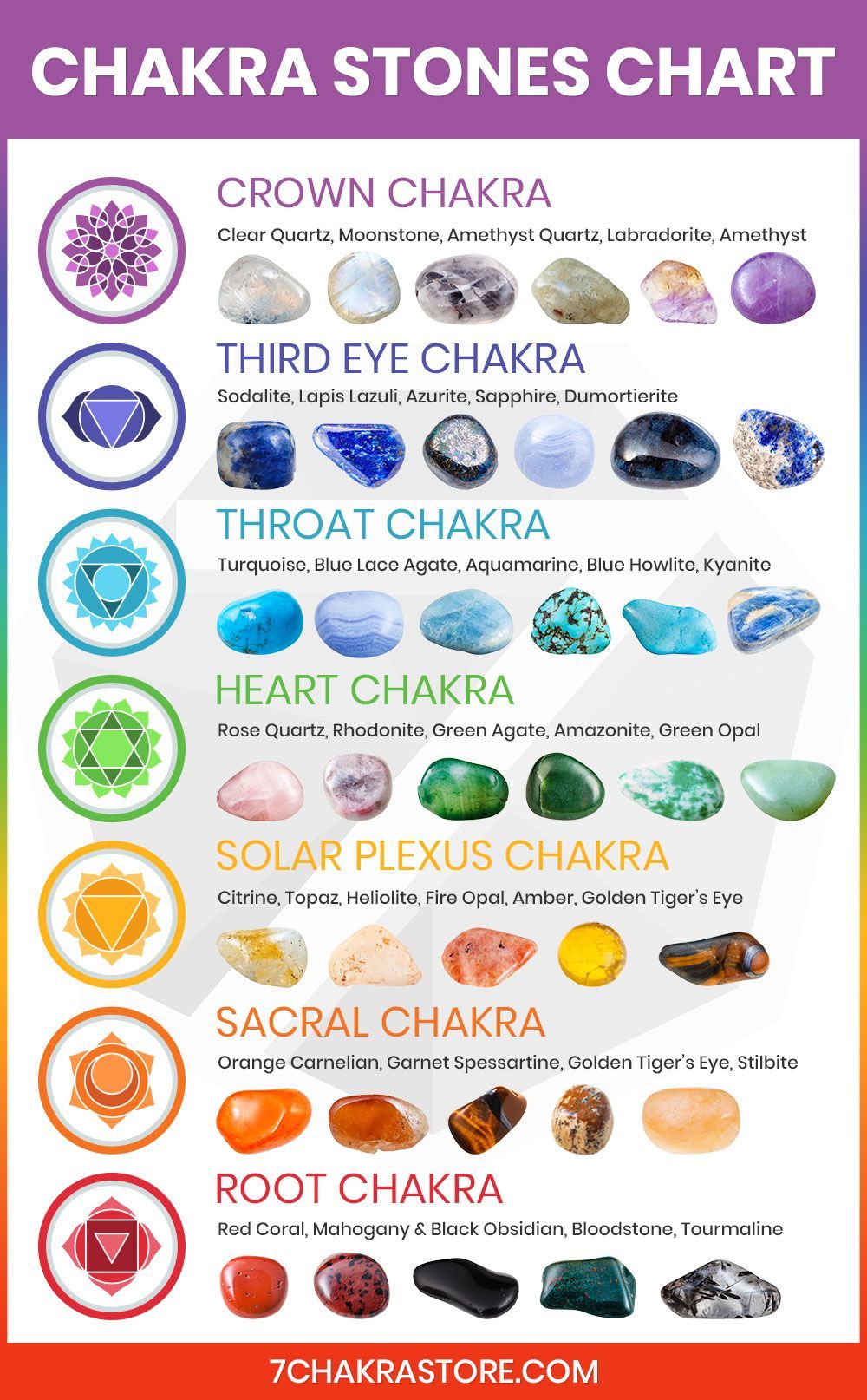 chakras and crystals