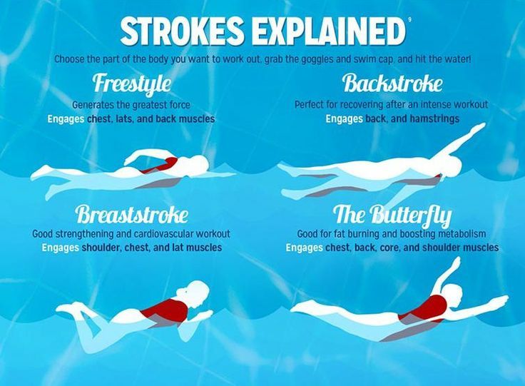 swimming strokes